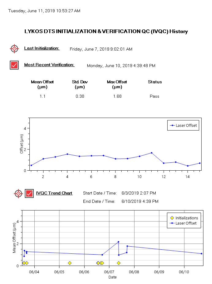 Фото: Манипуляция с клетками